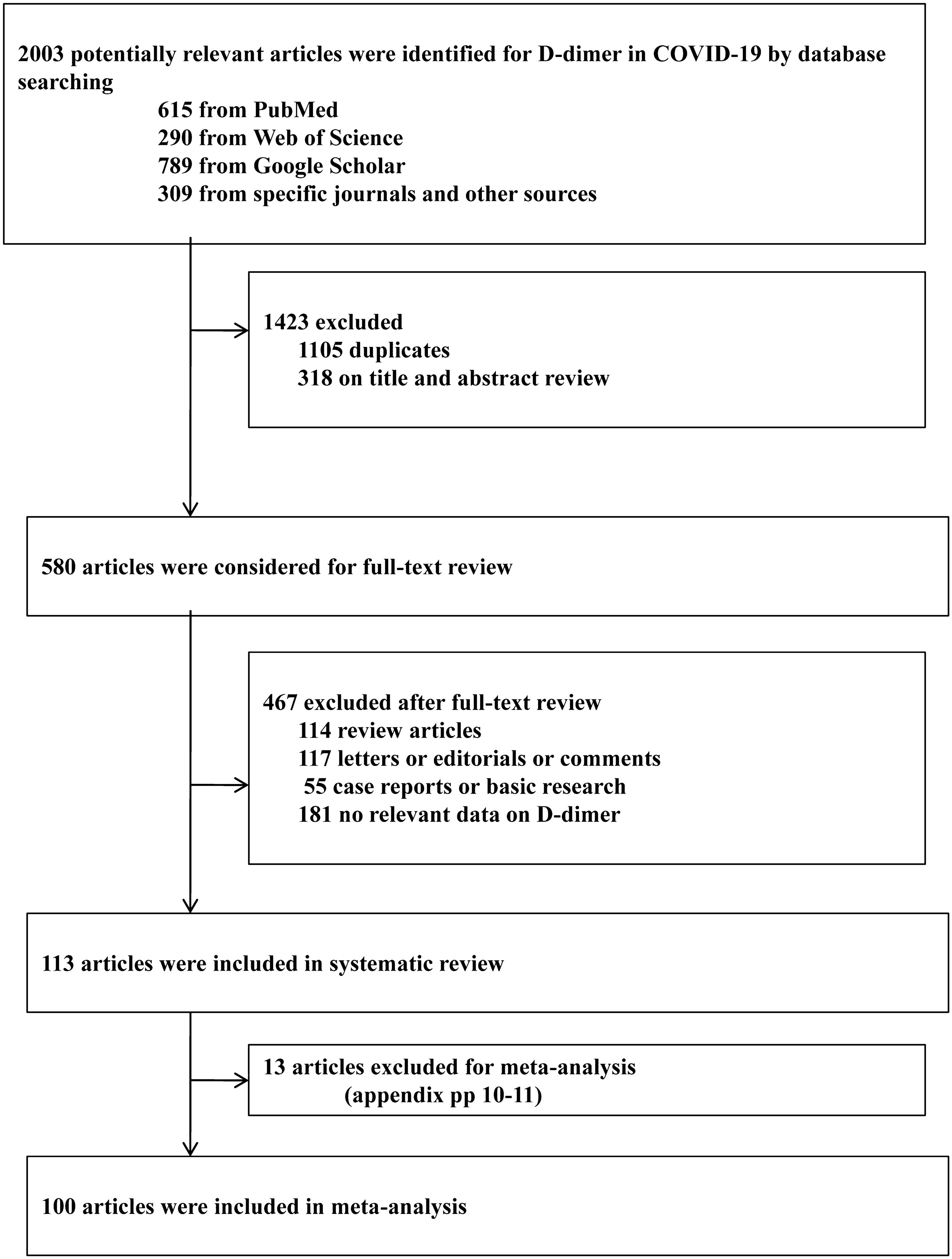 comprehensive meta analysis excel comprehensive meta analysis excel