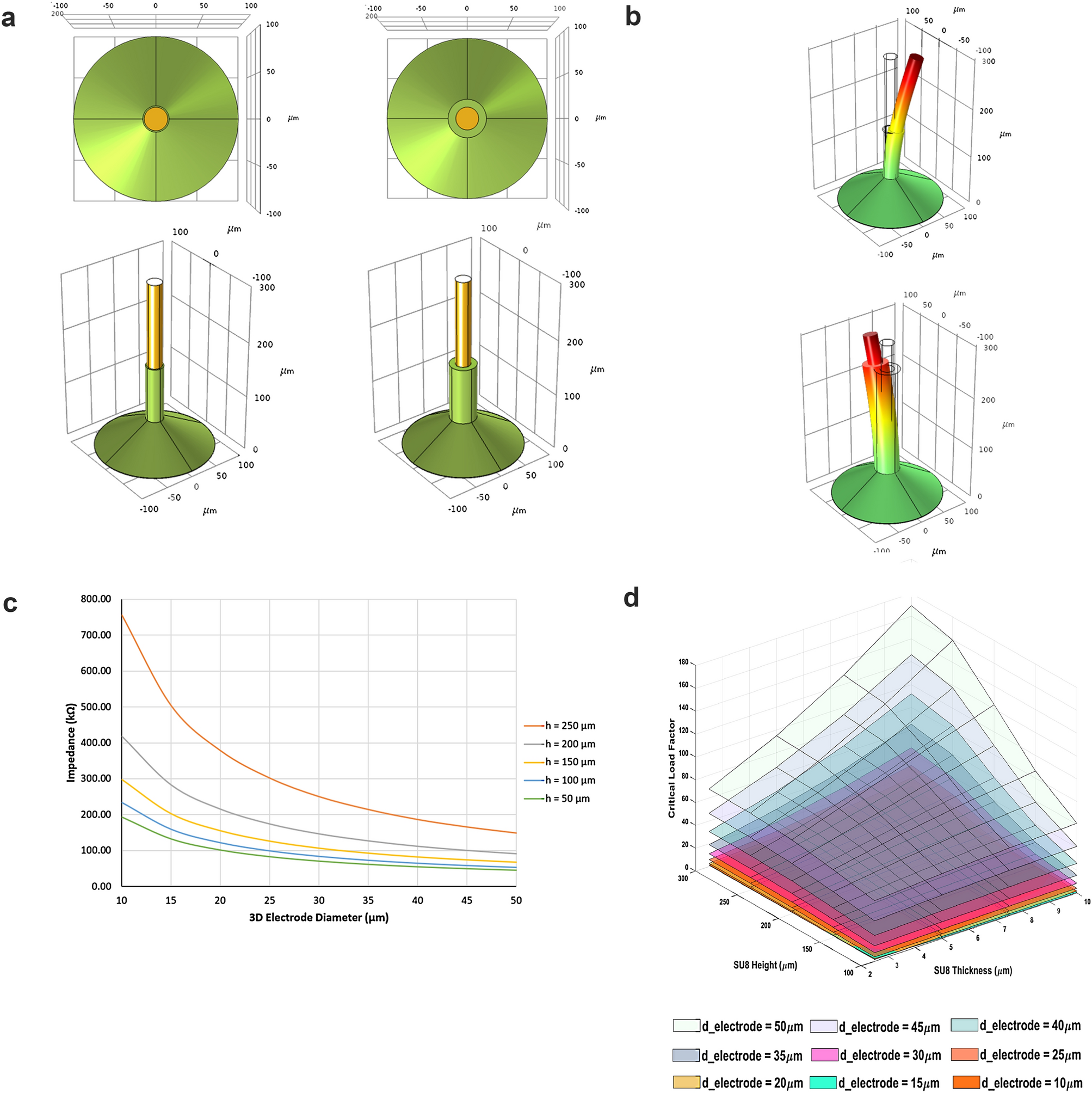 Three Dimensional Microelectrodes Enable High Signal And Spatial Resolution For Neural Seizure Recordings In Brain Slices And Freely Behaving Animals Scientific Reports