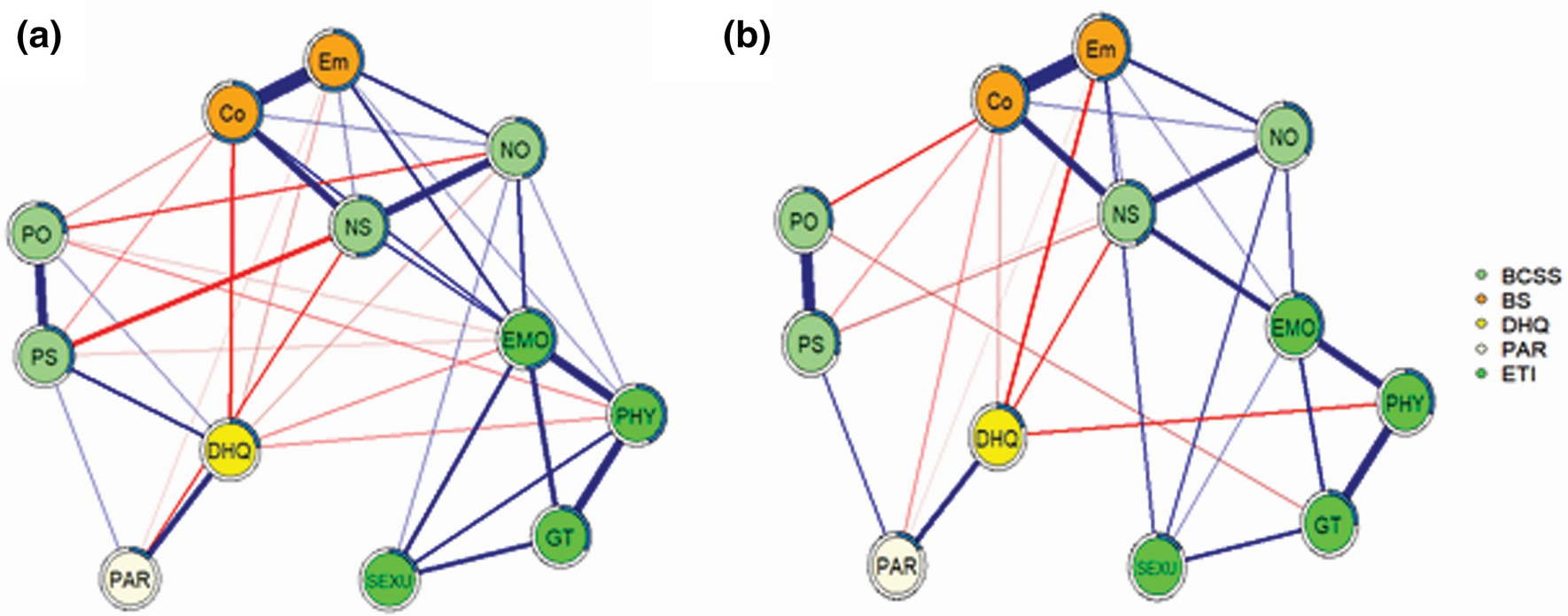 Network analysis of trauma in patients with early-stage psychosis |  Scientific Reports