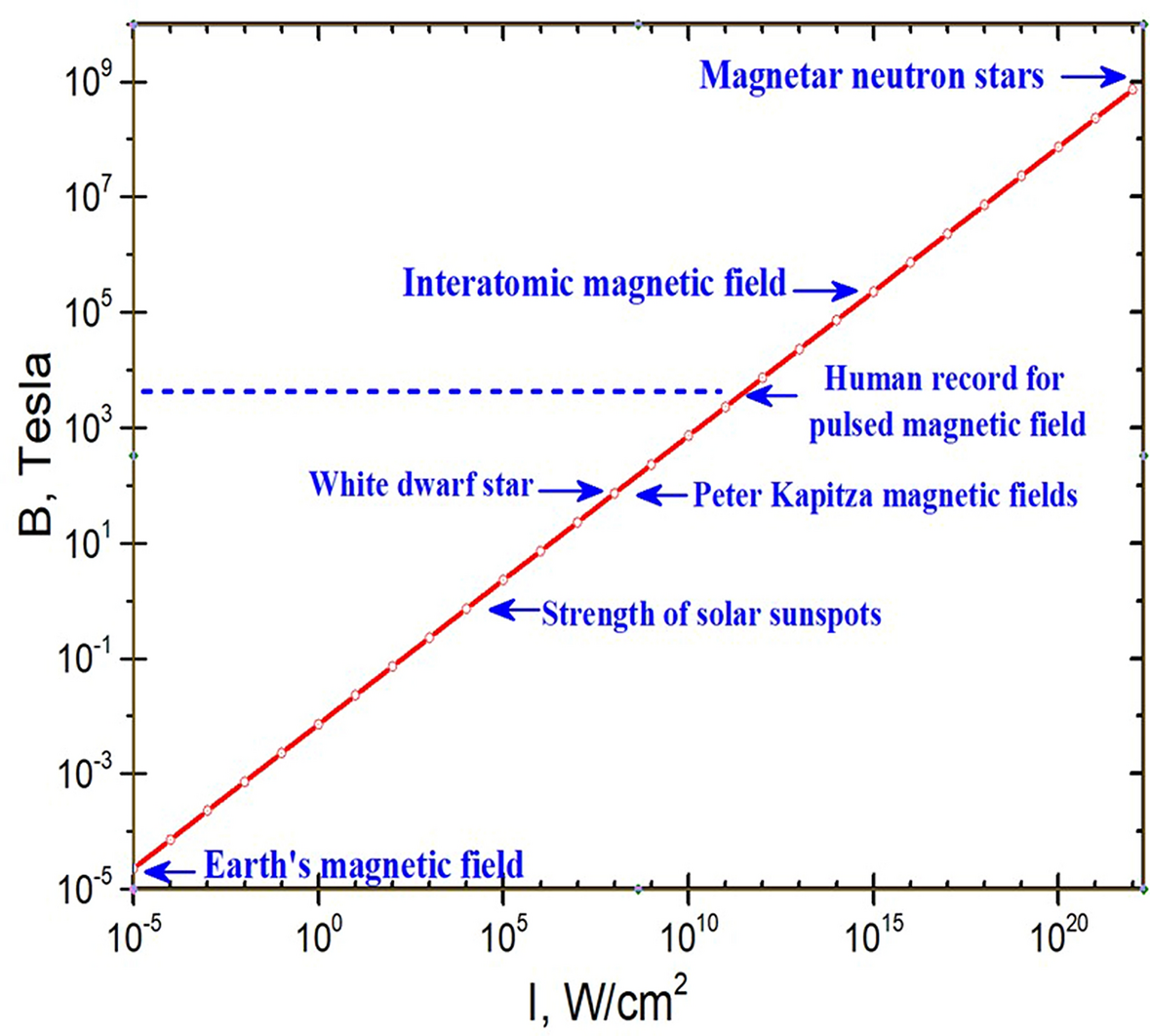 Colossal magnetic fields in high refractive index materials at microwave  frequencies | Scientific Reports