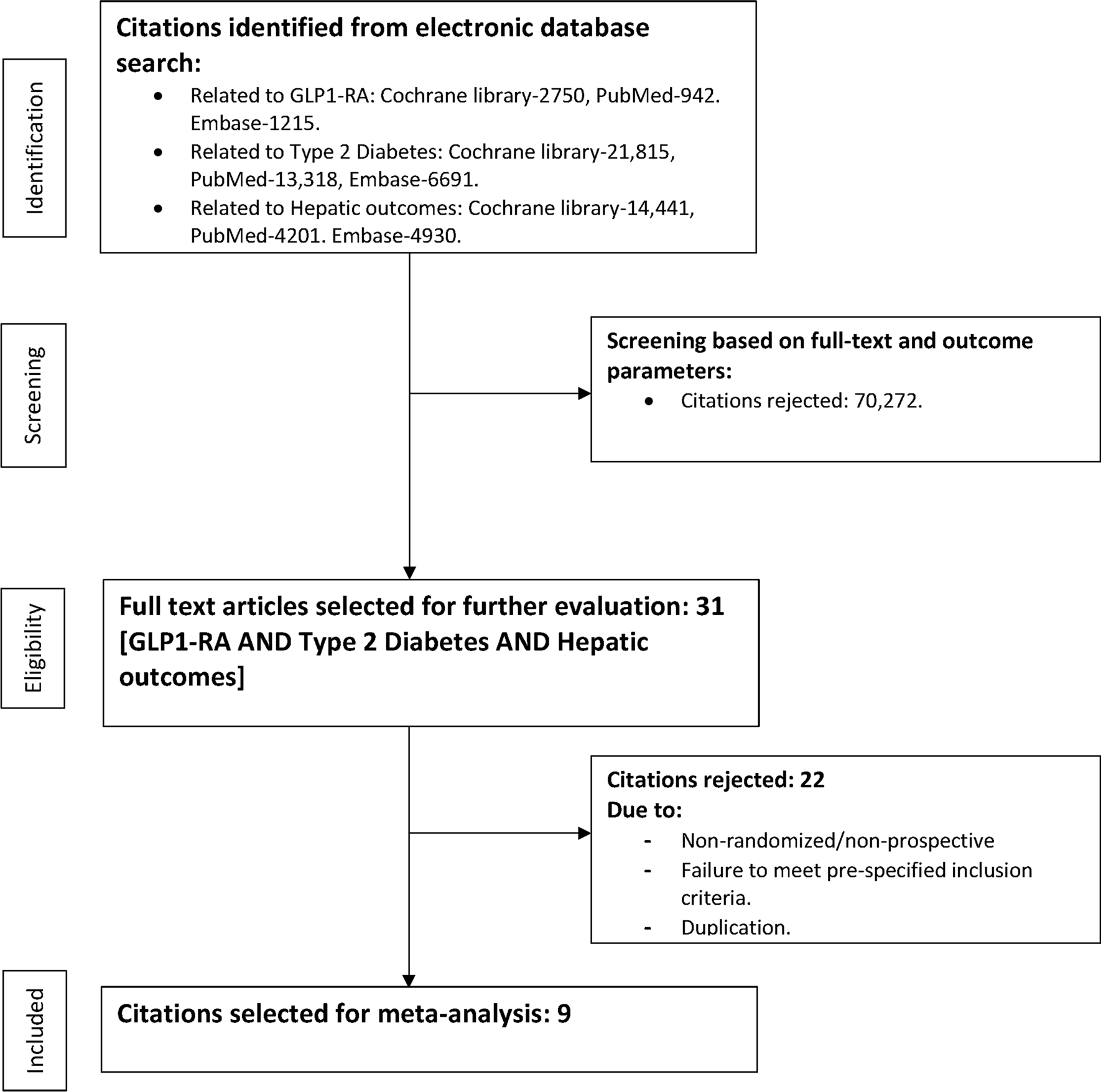 a-meta-analysis-of-the-effects-of-glucagon-like-peptide-1-receptor-agonist-glp1-ra-in-nonalcoholic-fatty-liver-disease-nafld-with-type-2-diabetes-t2d-scientific-reports