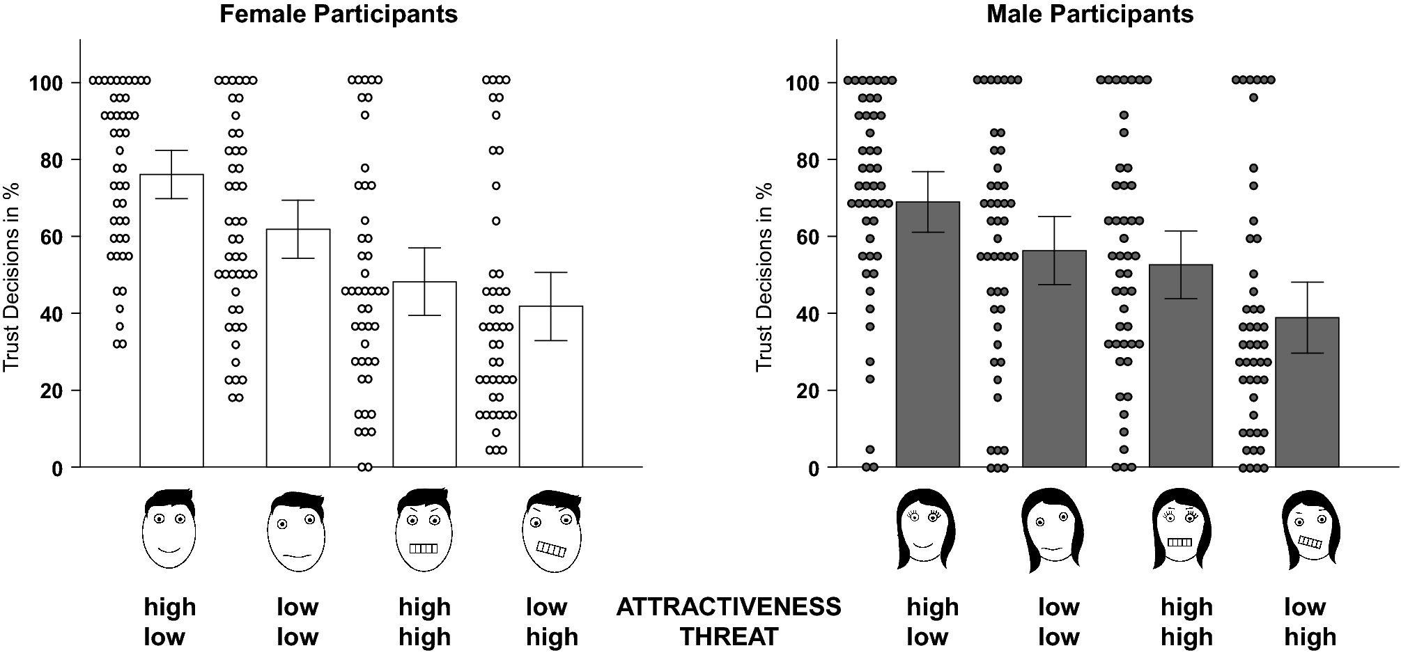 11 Qualities in Men That Women Find Attractive, According to Science