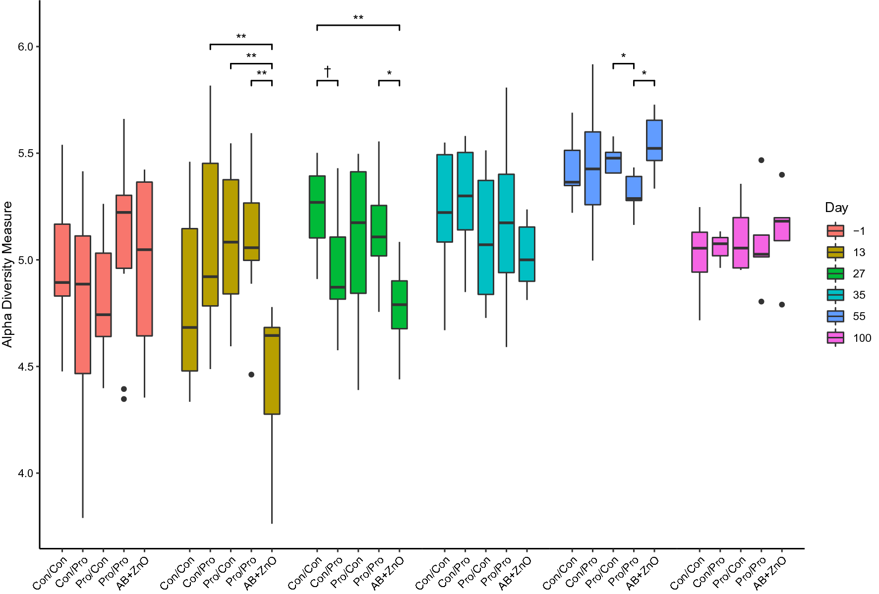 Frontiers  Importance of Zinc Nanoparticles for the Intestinal Microbiome  of Weaned Piglets