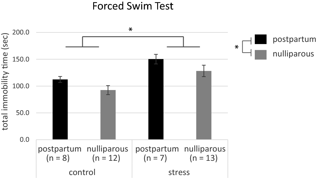 forced swim test 2018 any-maze