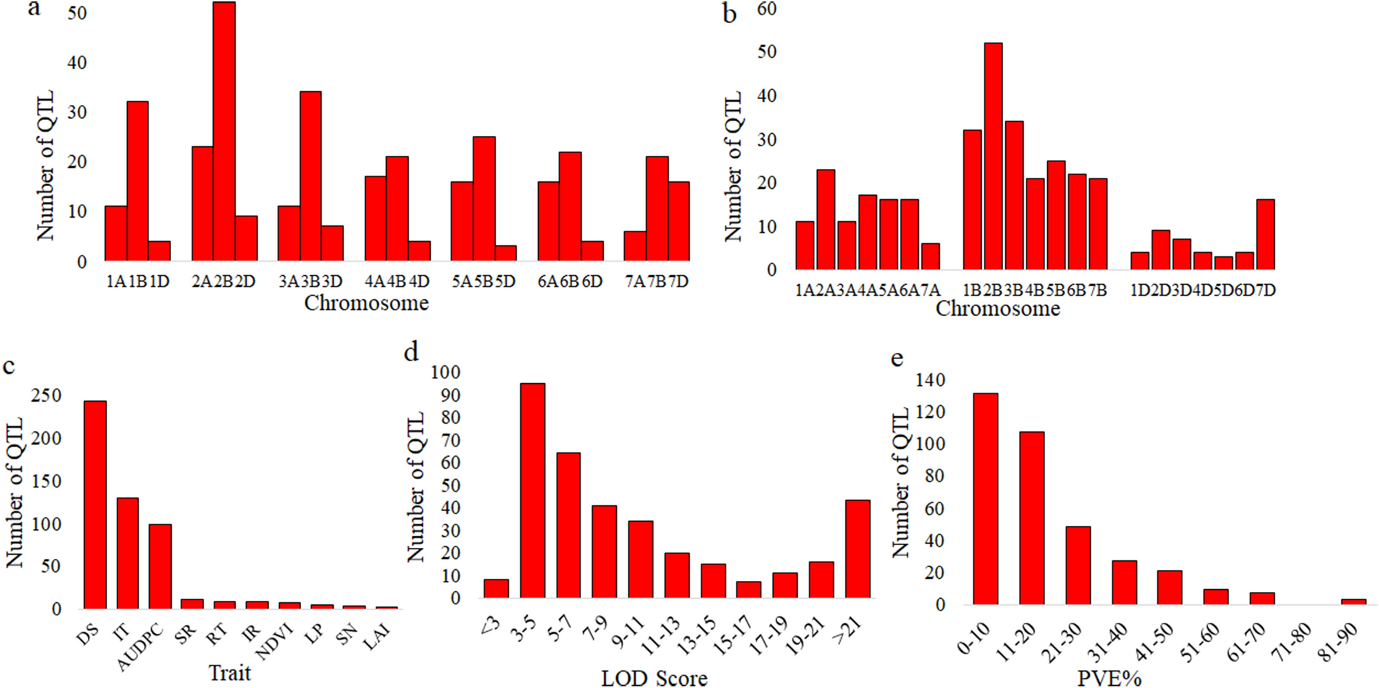 BED-domain-containing immune receptors confer diverse resistance spectra to  yellow rust