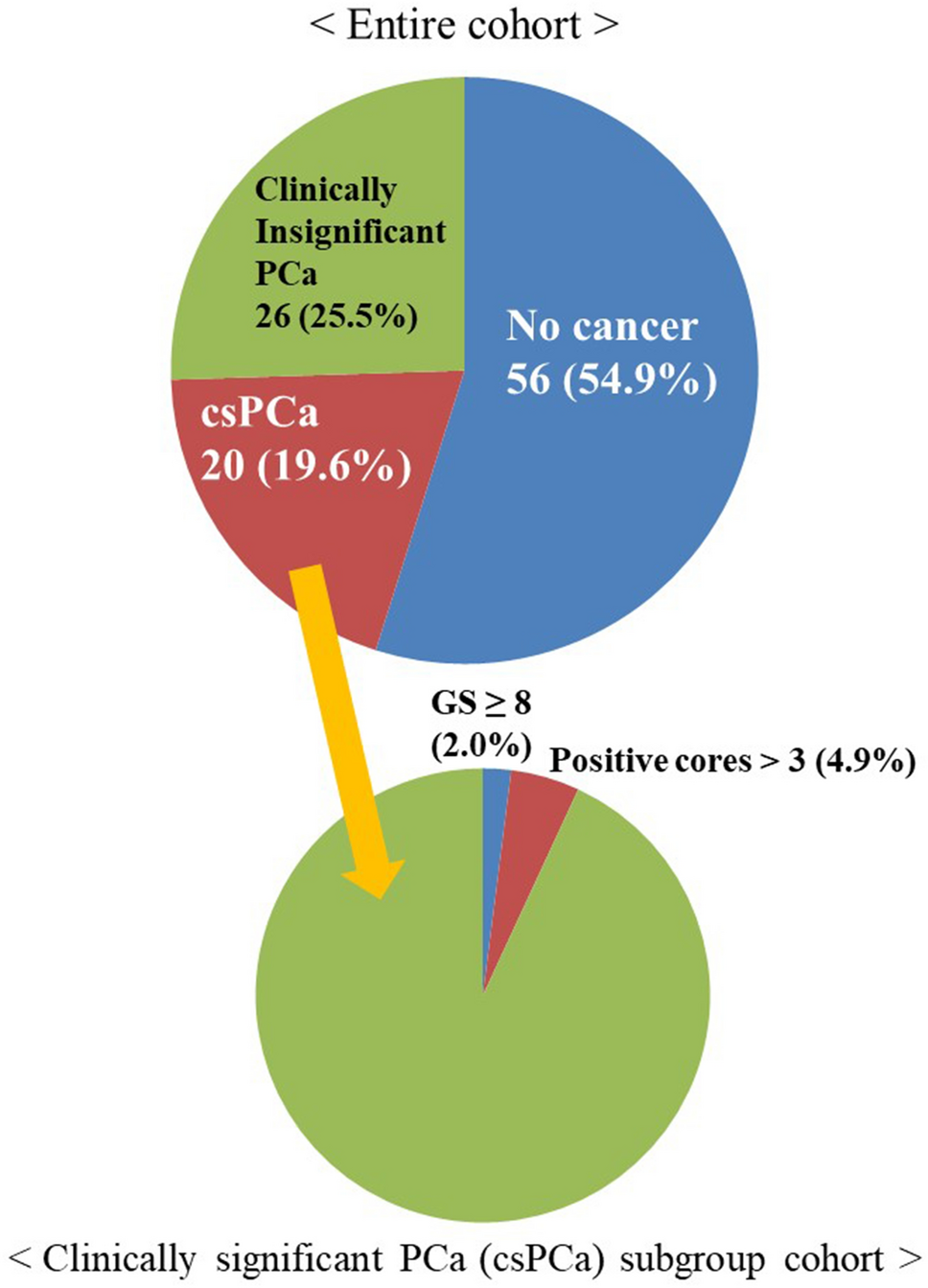 Clinical strategy of repeat biopsy in patients with atypical small acinar  proliferation (ASAP) | Scientific Reports
