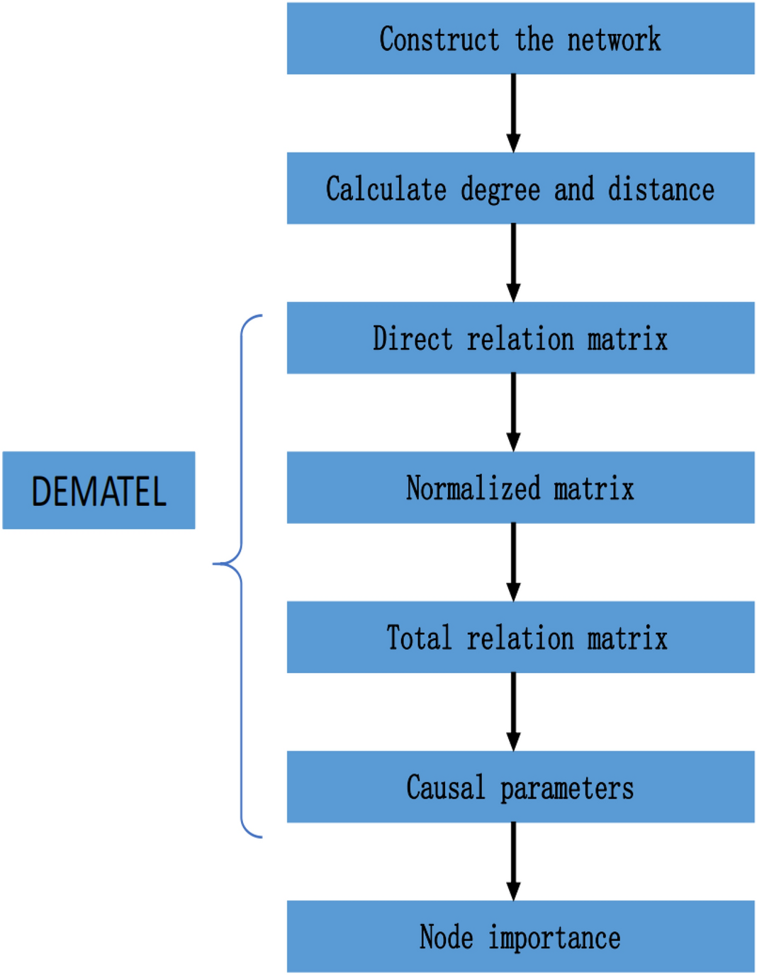 advantages and disadvantages of cyberspace