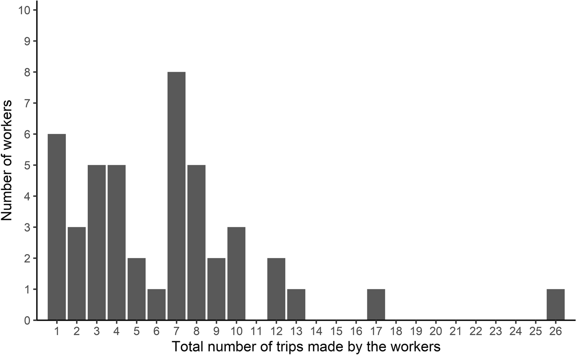 A Fungus Infected Environment Does Not Alter The Behaviour Of Foraging Ants Scientific Reports