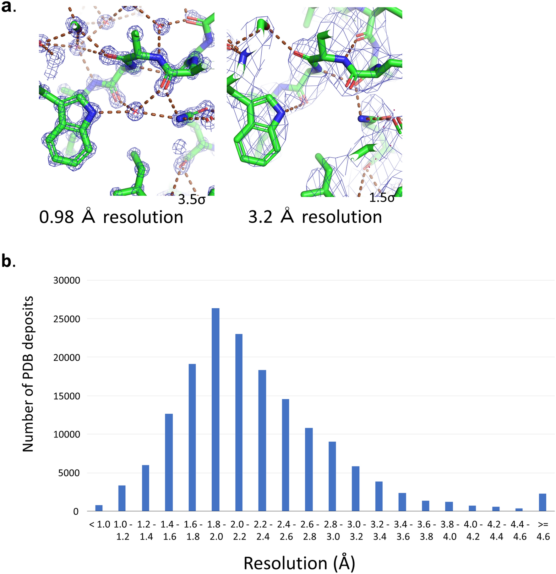 Machine learning to estimate the local quality of protein crystal  structures | Scientific Reports