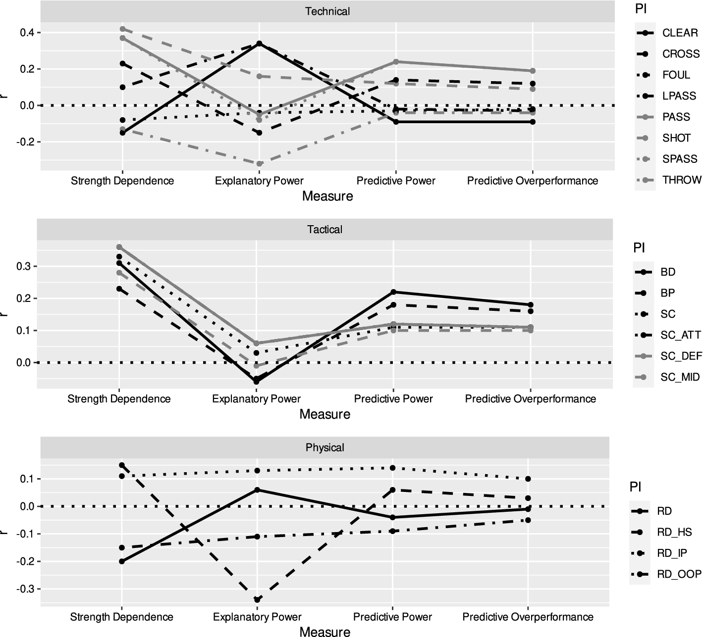 PDF) Measuring the Efficiency of Football Clubs Using Data