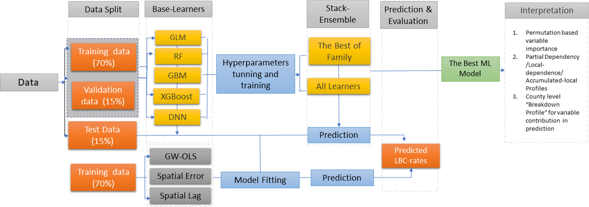 Explainable Artificial Intelligence Xai For Exploring Spatial Variability Of Lung And Bronchus Cancer Lbc Mortality Rates In The Contiguous Usa Scientific Reports