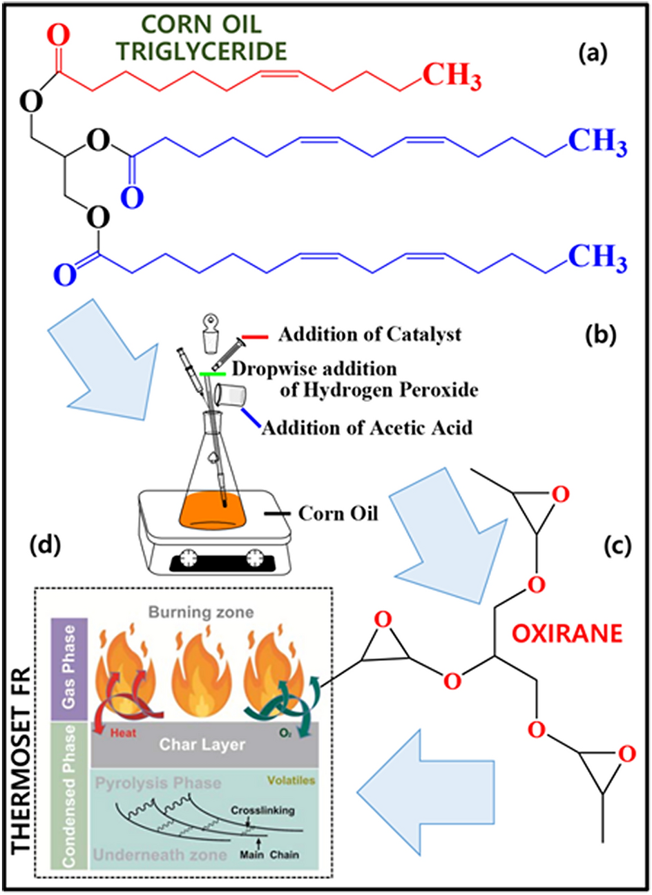 Is Petroleum Ether Flammable? Unveiling the Fiery Nature
