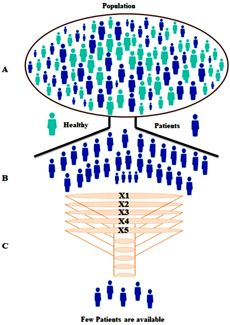 Algorithm for sample availability prediction in a hospital-based  epidemiological study spreadsheet-based sample availability calculator |  Scientific Reports