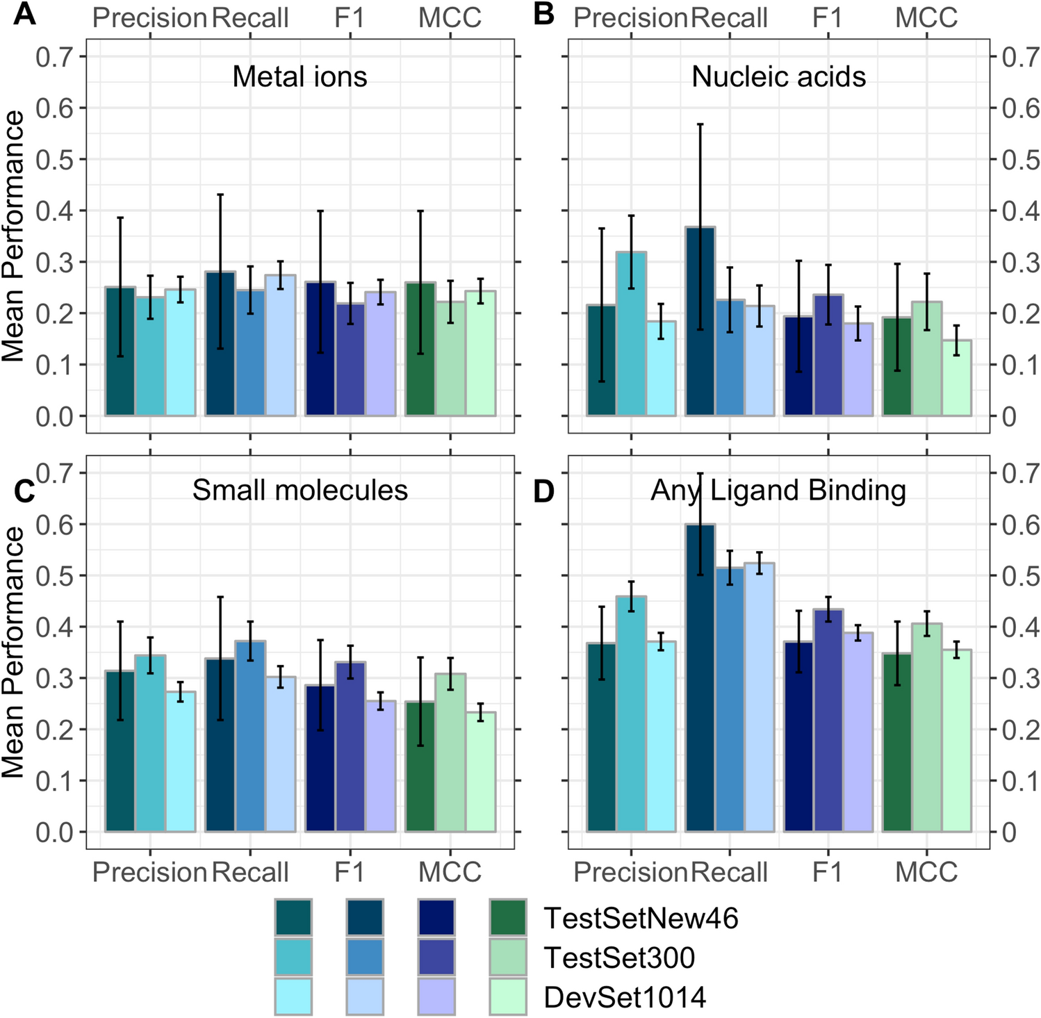 Protein embeddings and deep learning predict binding residues for various  ligand classes | Scientific Reports