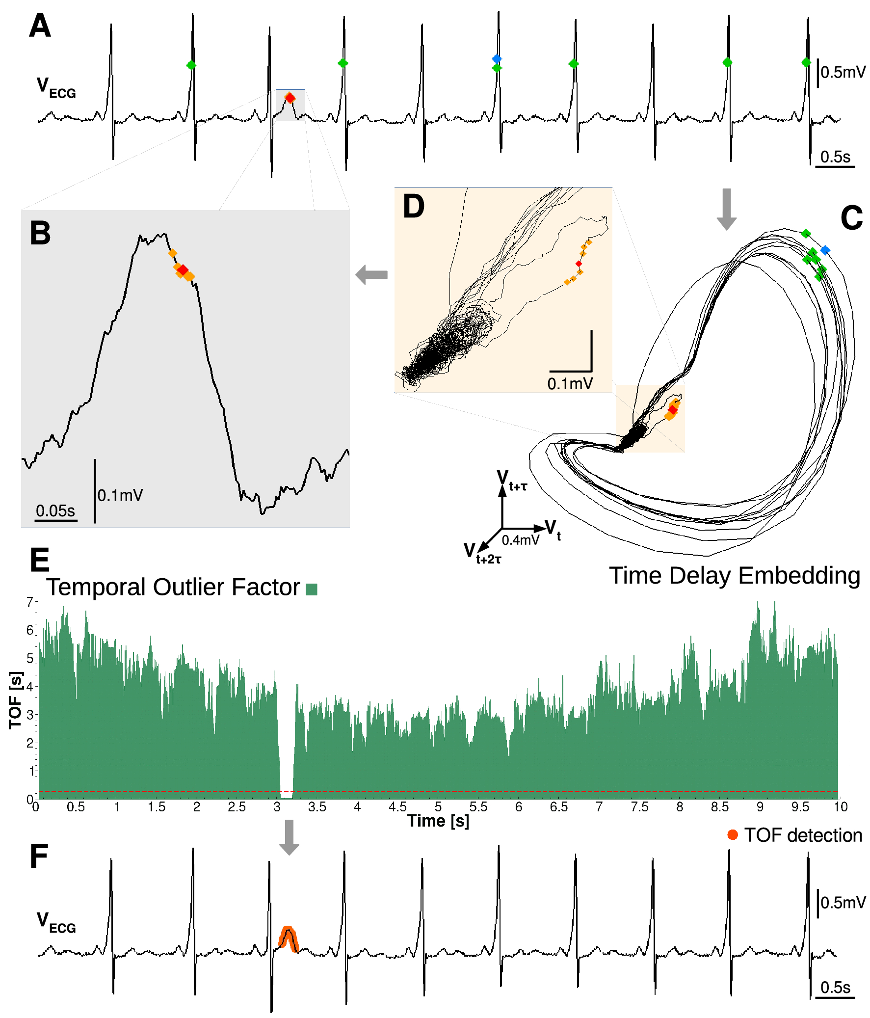 Model-free detection of unique events in time series | Reports