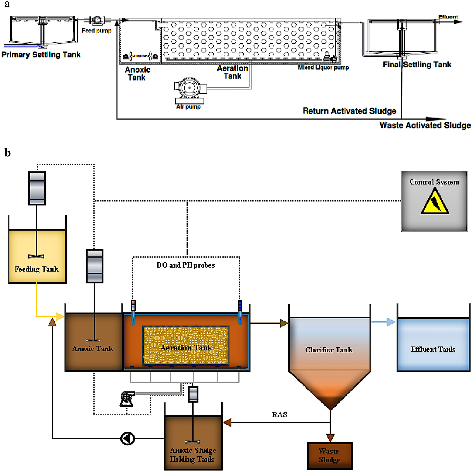 Efficiency studies of modified IFAS-OSA system upgraded by an