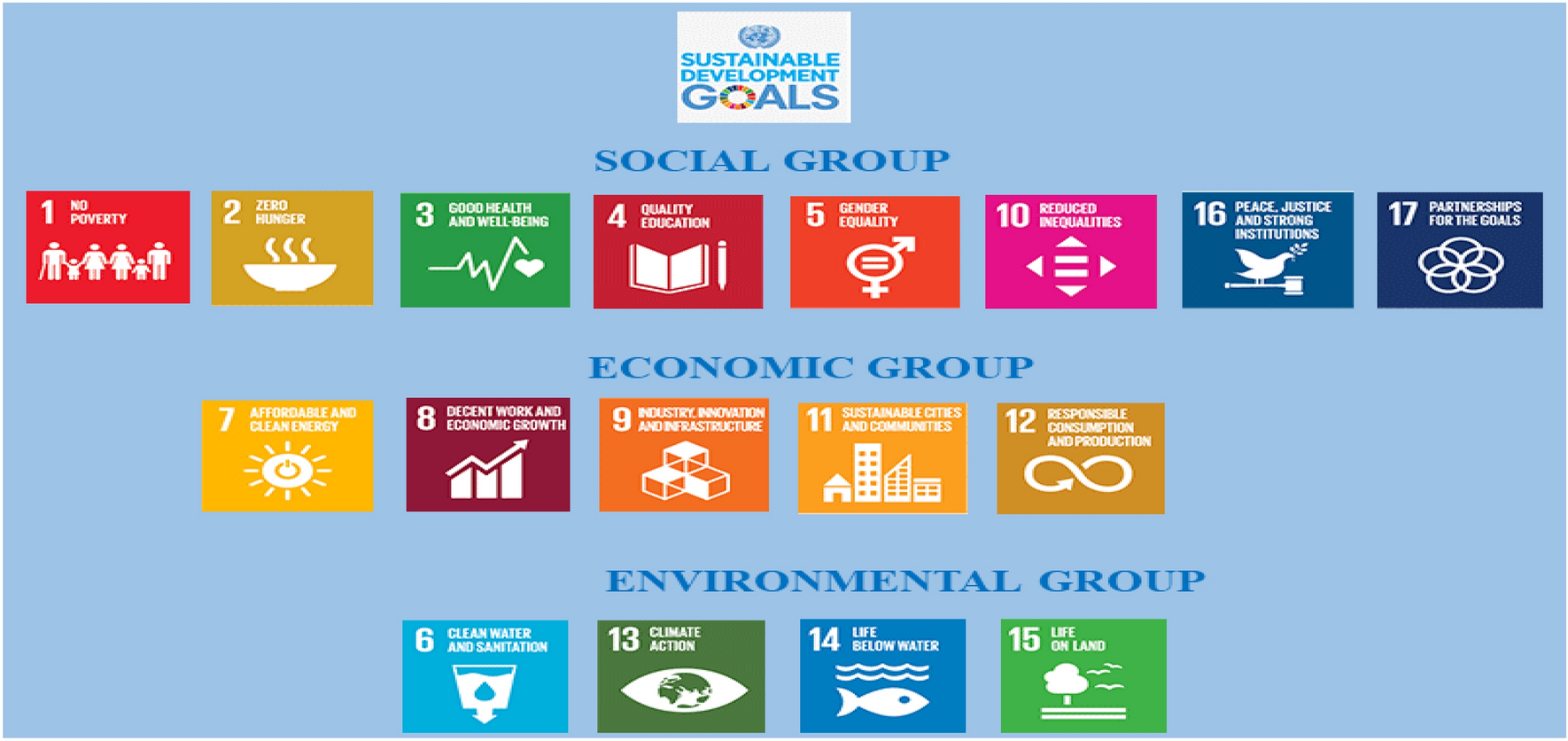 Furthering the UN's Sustainable Development Goals: Public and