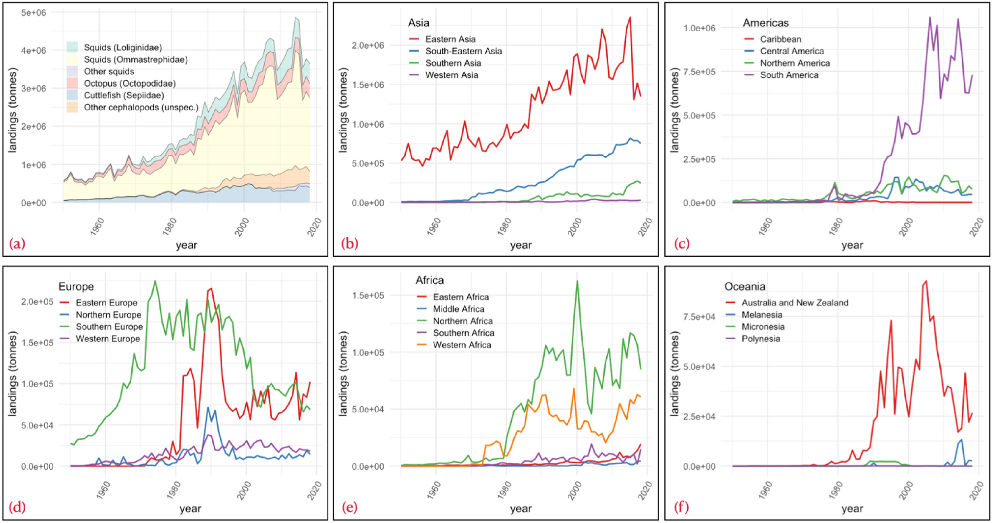 A network analysis of global cephalopod trade | Scientific Reports