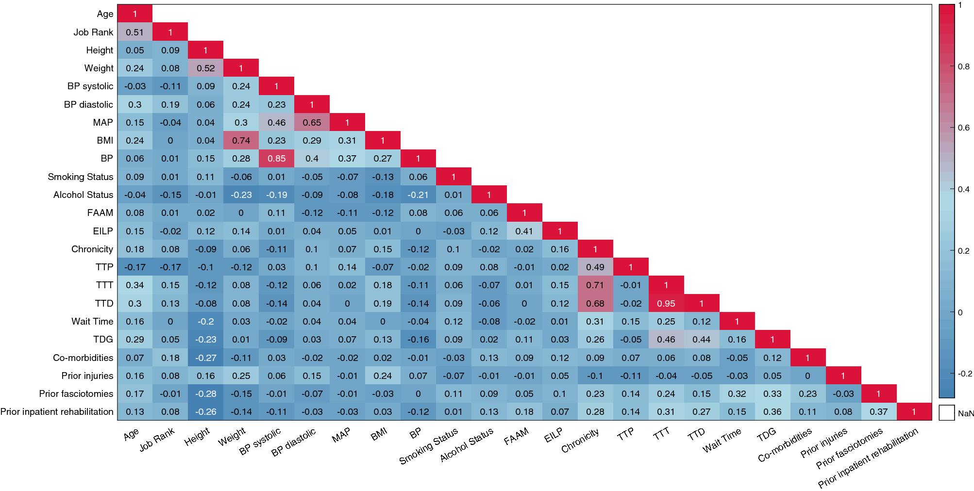 Predicting surgical outcomes for chronic exertional compartment syndrome  using a machine learning framework with embedded trust by interrogation  strategies | Scientific Reports