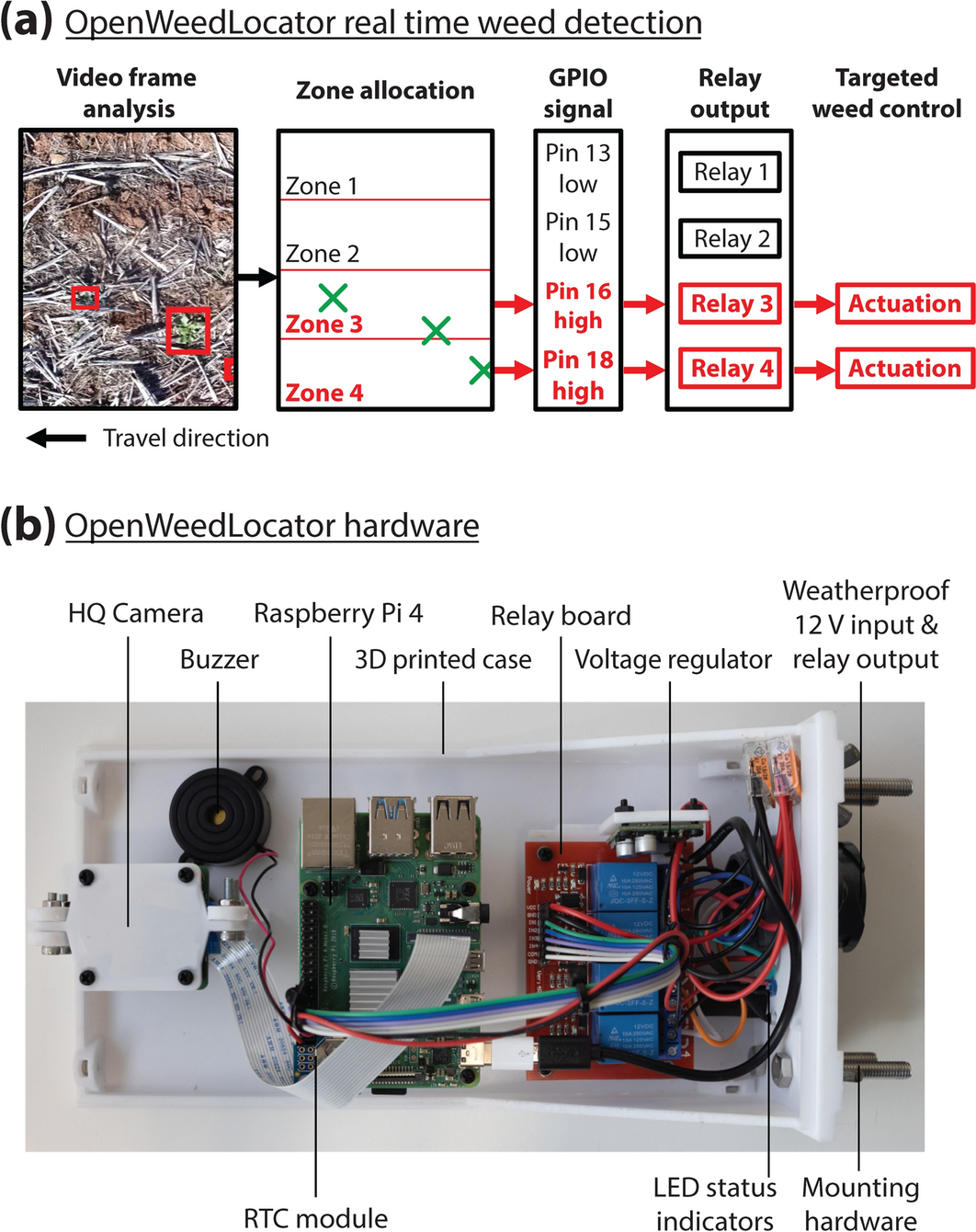 OpenWeedLocator (OWL): an open-source, low-cost device for fallow weed  detection | Scientific Reports