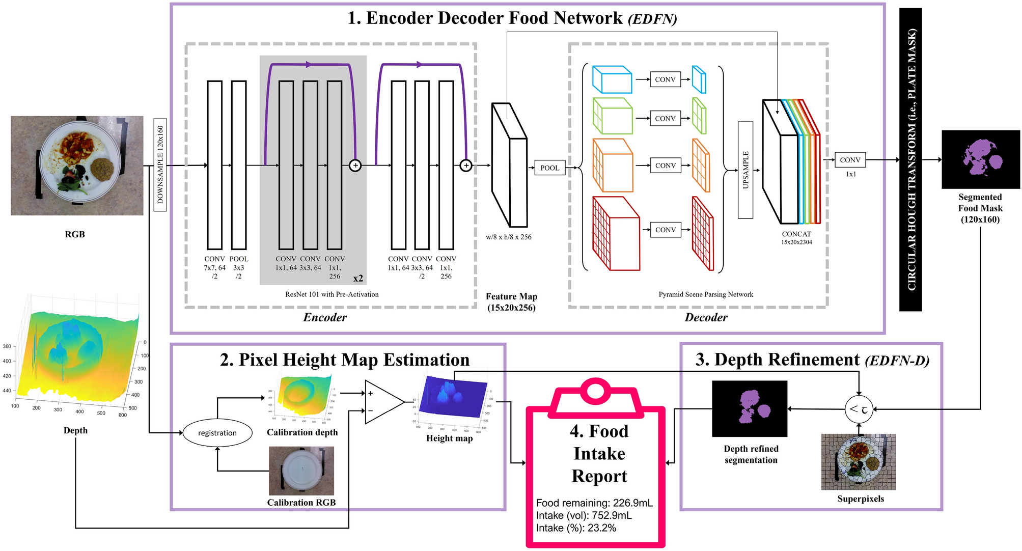 Descriptive analysis of the scale items for local food consumption