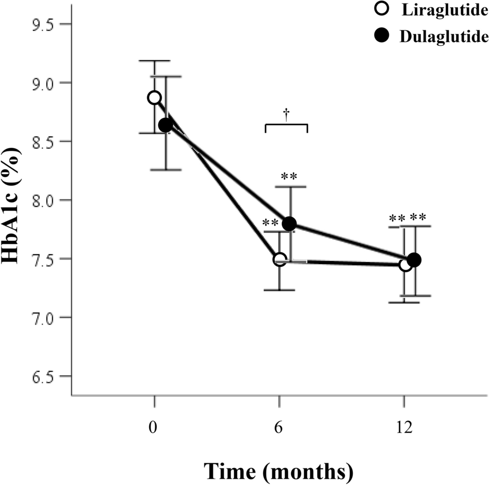 semaglutide coupon code MEDVi Coupon Code (2026) Save Up to 30% on GLP-1 Weight Loss Plans