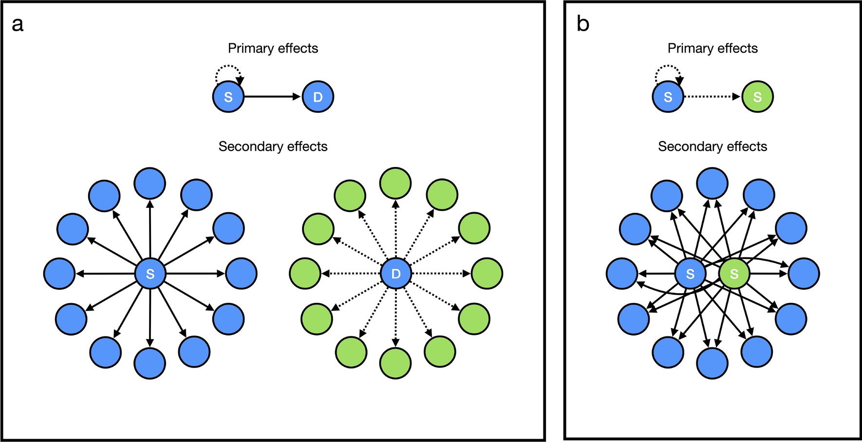 Human Sacrifice Is Linked To Social Hierarchies In New Study : The Two-Way  : NPR