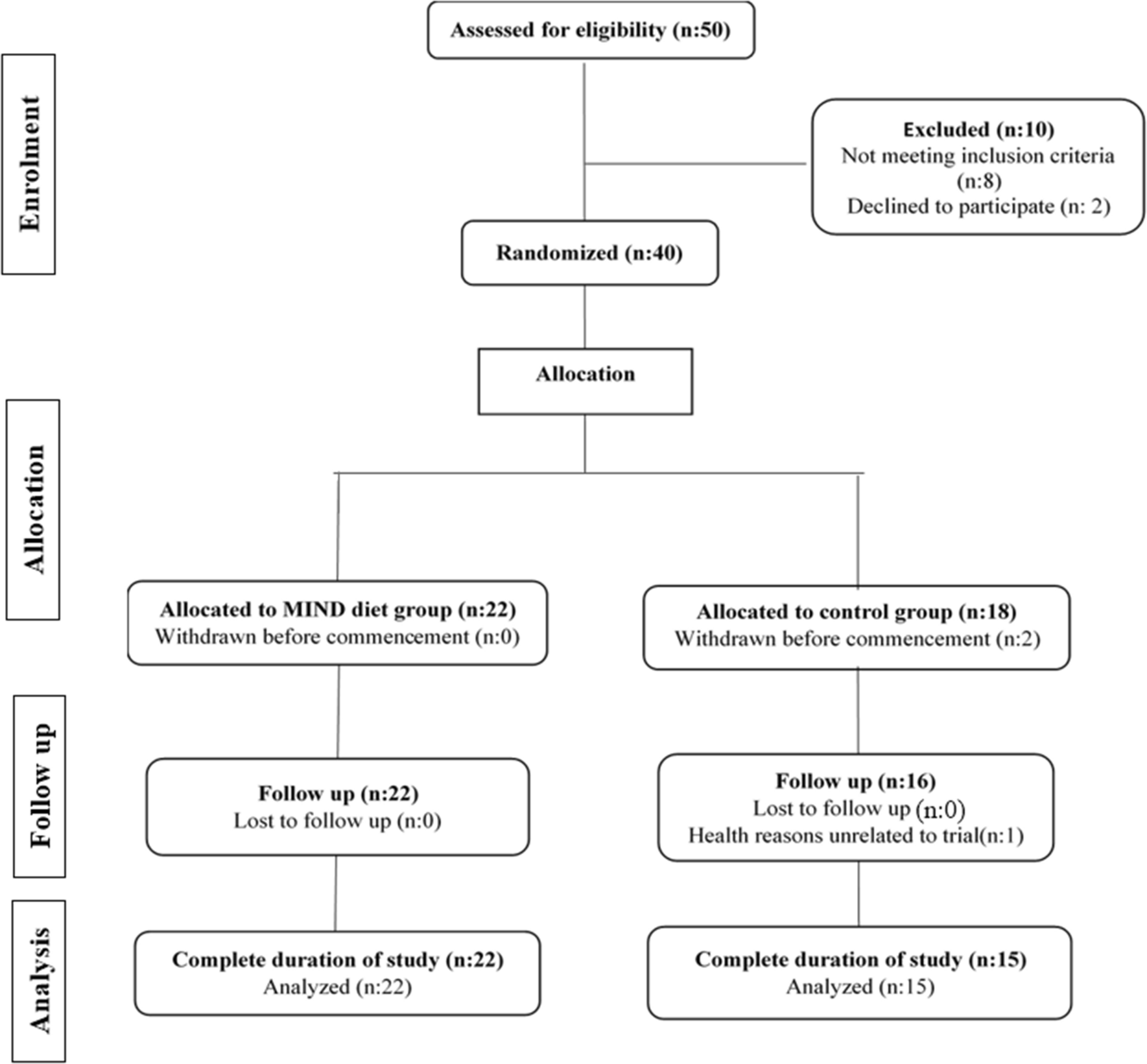 Studies test lifestyle changes to avert dementia