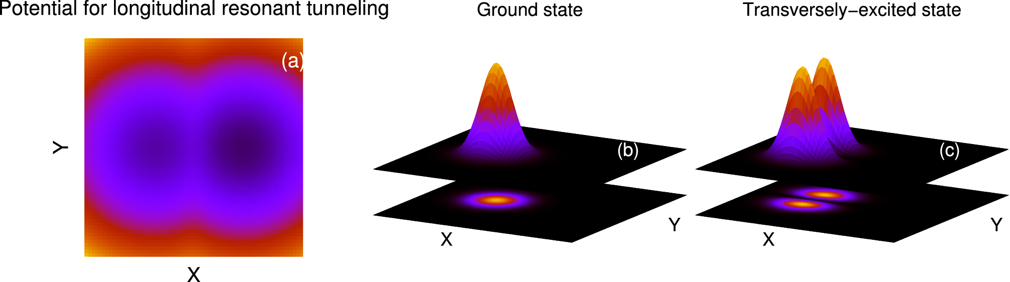 Longitudinal and transversal resonant tunneling of interacting bosons in a  two-dimensional Josephson junction | Scientific Reports