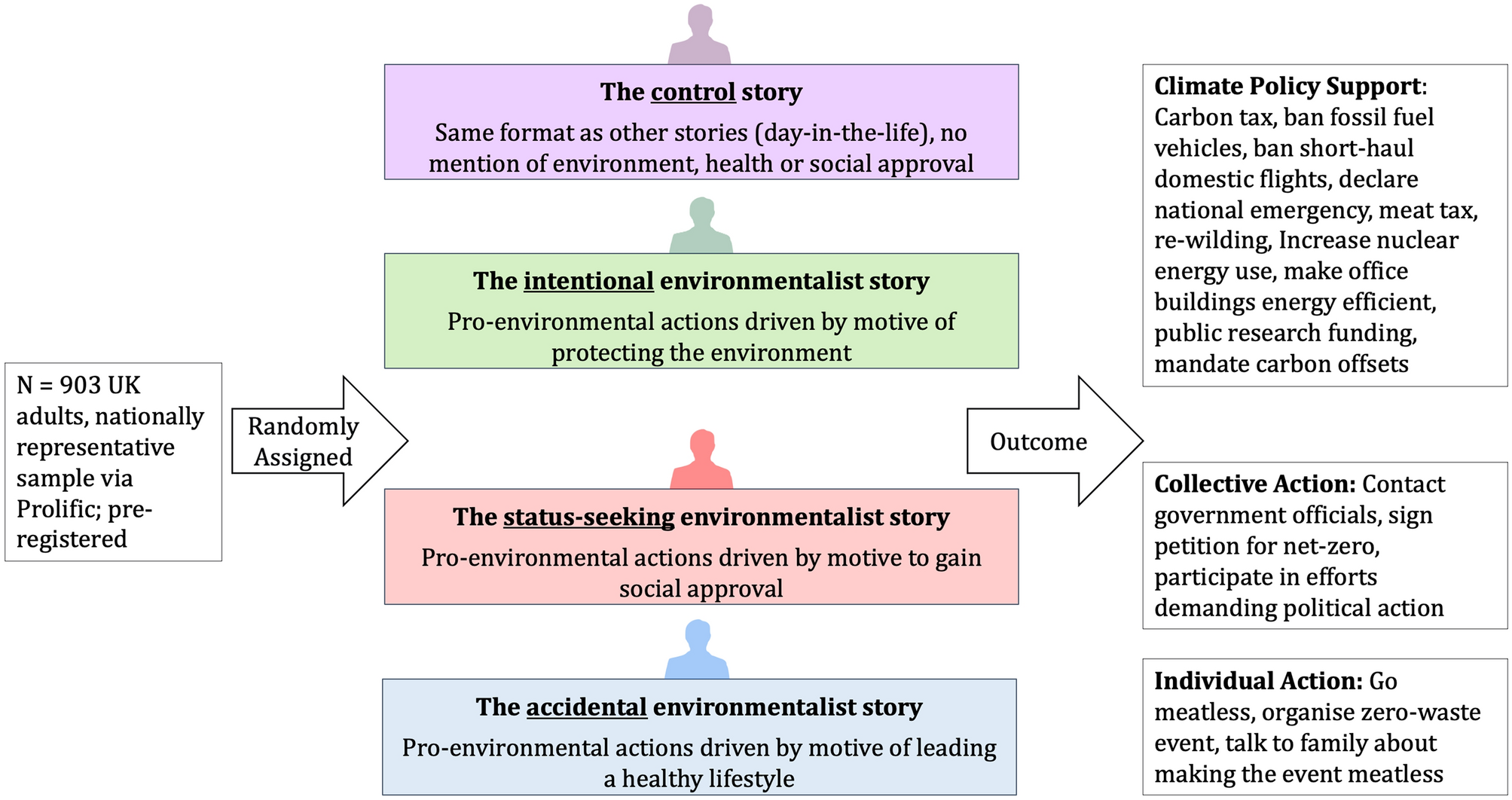 On om cath игра трейлер. Control cutscene. Stories of submission. Control stories. Фигурка tomy miles from tomorrowland межпланетный звездолет 86208.