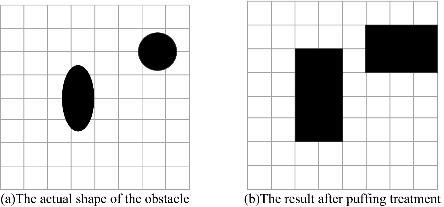 Search Methods in Motion Planning for Mobile Robots