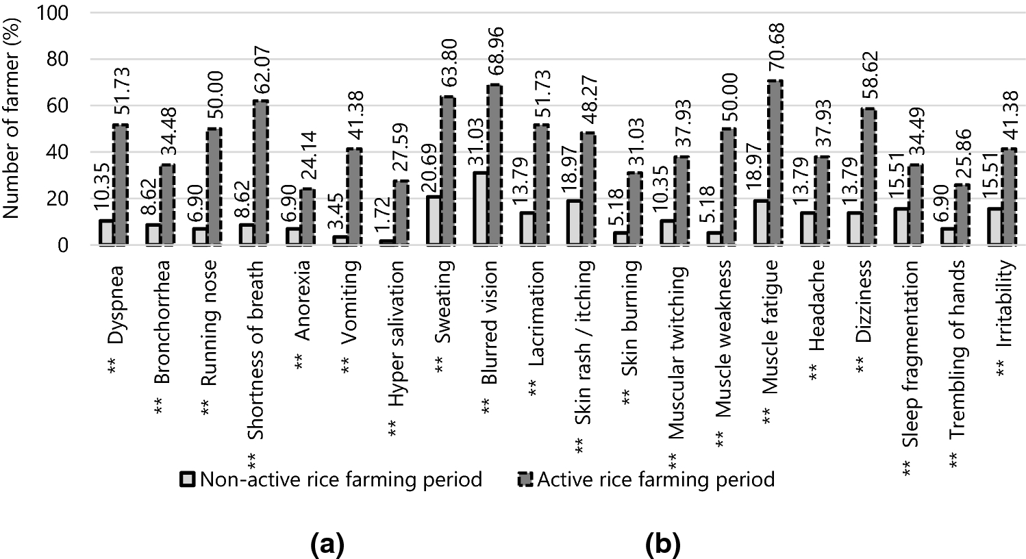 Pesticide toxicity assessment and geographic information system (GIS) application in small-scale rice farming operations, Thailand Scientific Reports