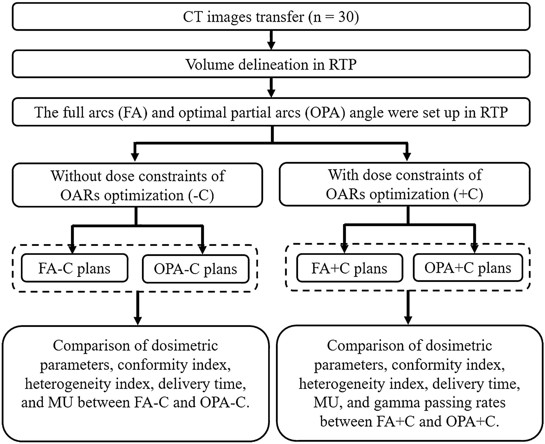 Planning evaluation of a novel volume-based algorithm for personalized  optimization of lung dose in VMAT for esophageal cancer | Scientific Reports