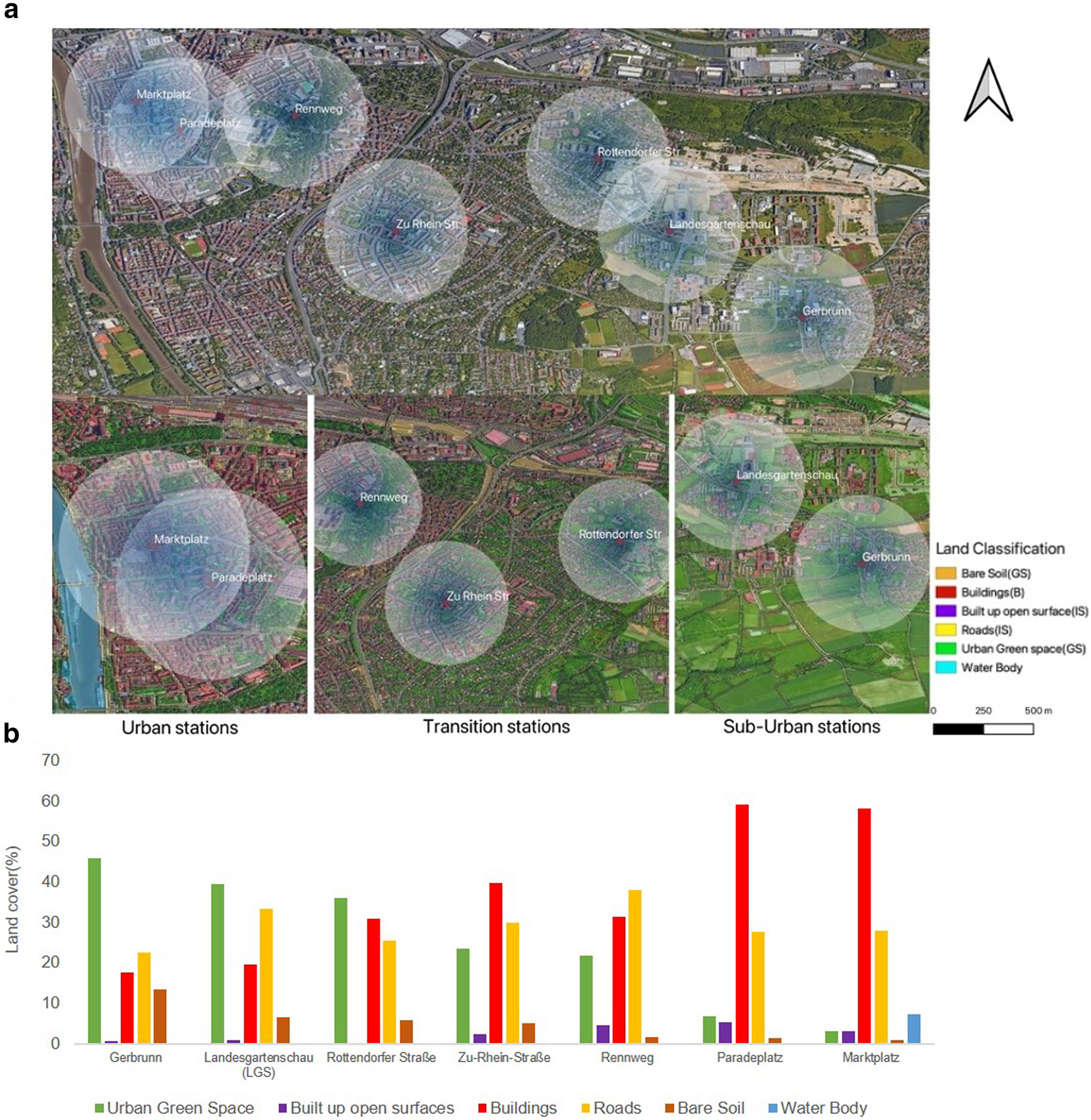 Spatial and temporal changes of outdoor thermal stress: influence of urban  land cover types