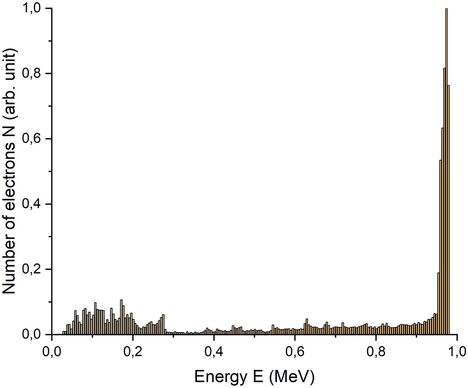 of treatment and storage time on the color values of MF and VF