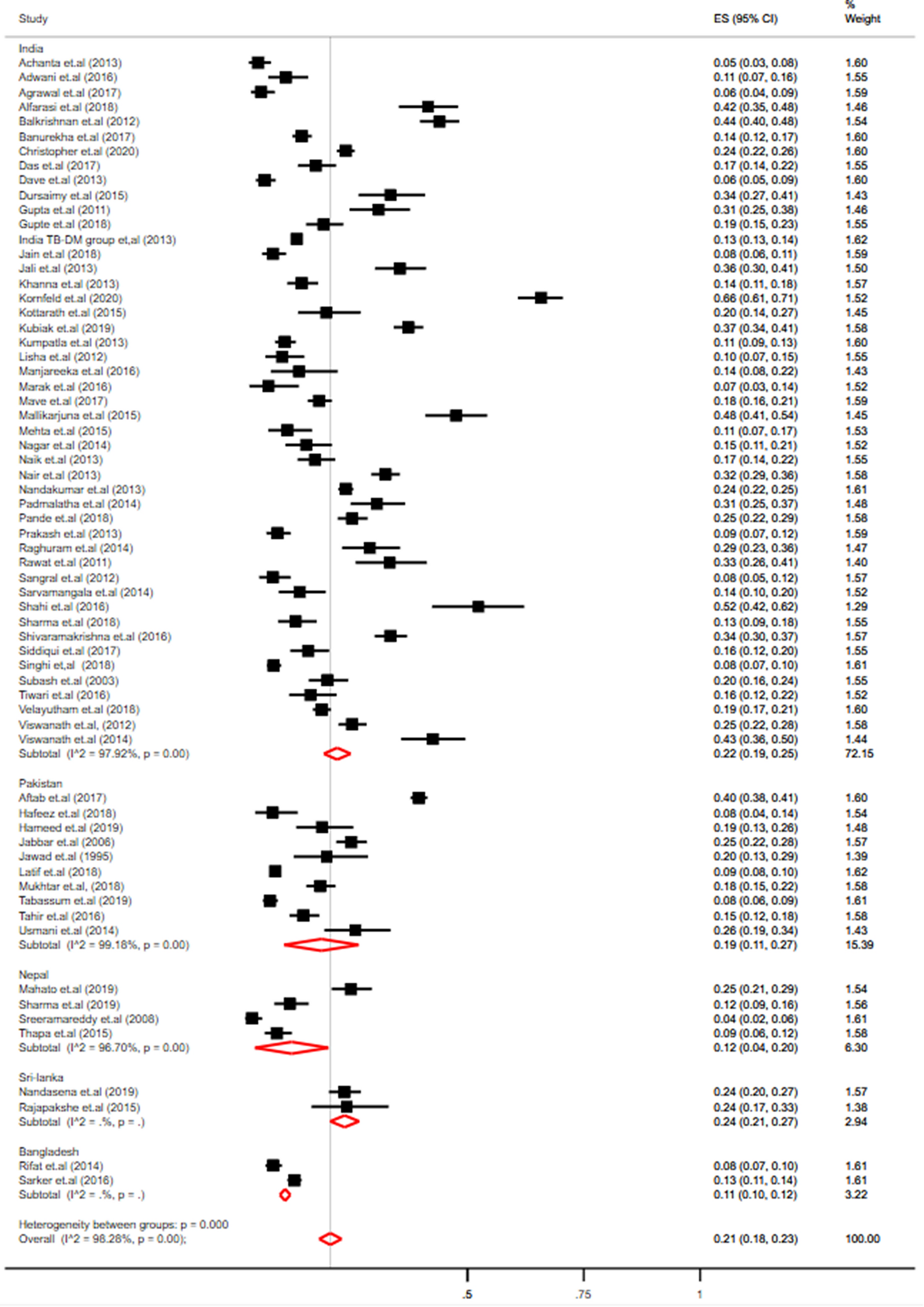 The Exact Time It Takes To Evaluate 27 72 30+ Pages Answer Doc [2.2mb] - Updated 