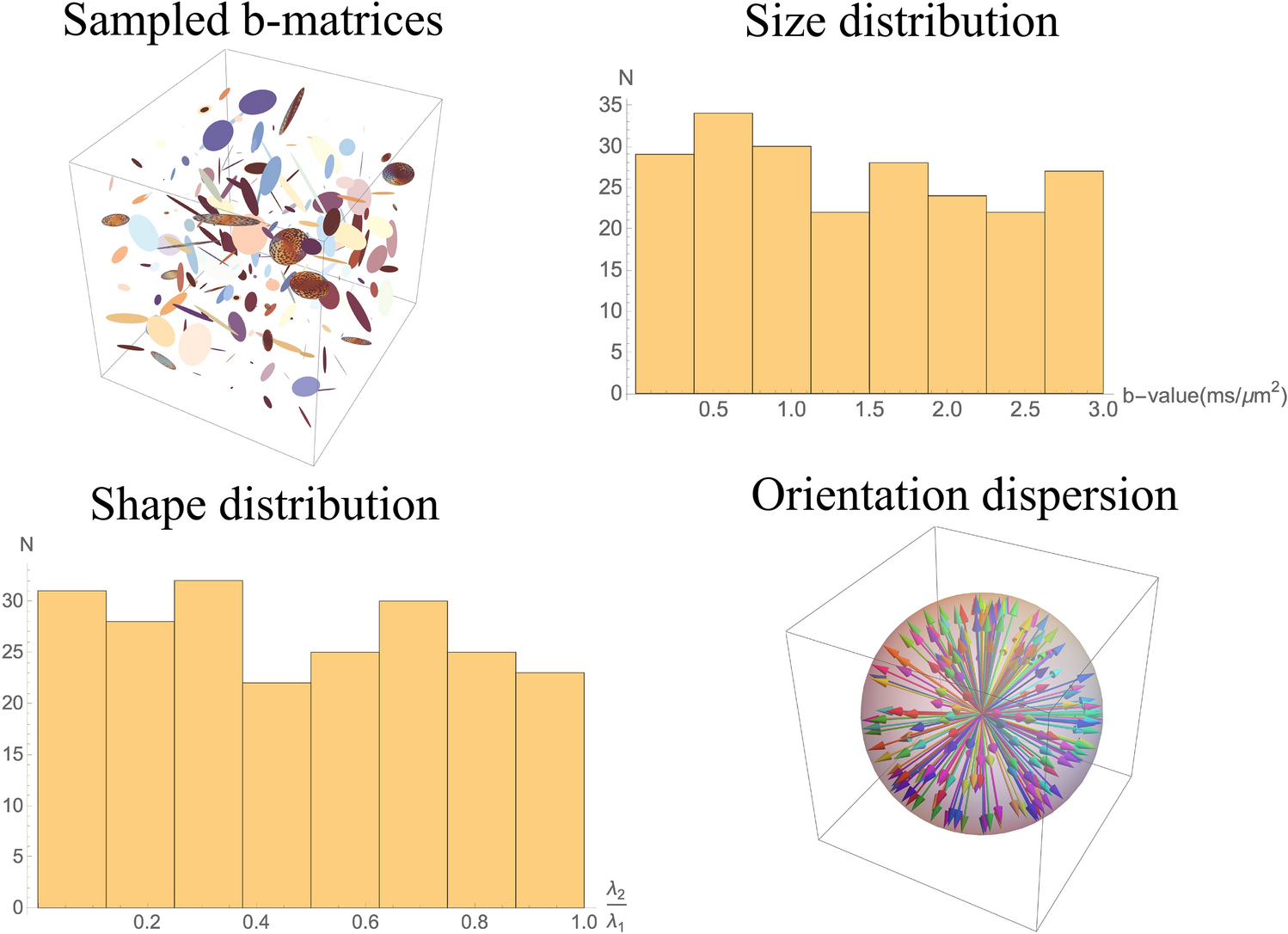 A New Framework For Mr Diffusion Tensor Distribution Scientific Reports