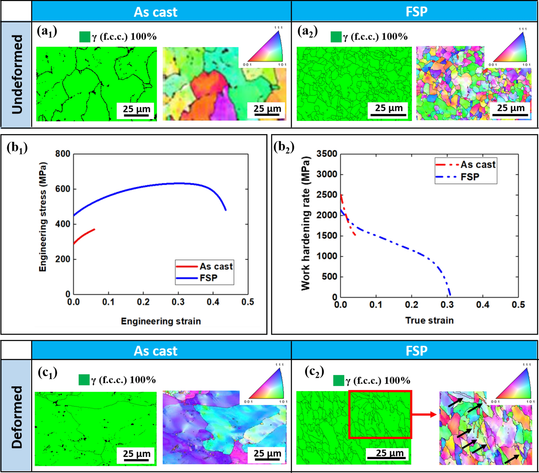 Co Introduction Of Precipitate Hardening And Trip In A Twip High Entropy Alloy Using Friction Stir Alloying Scientific Reports