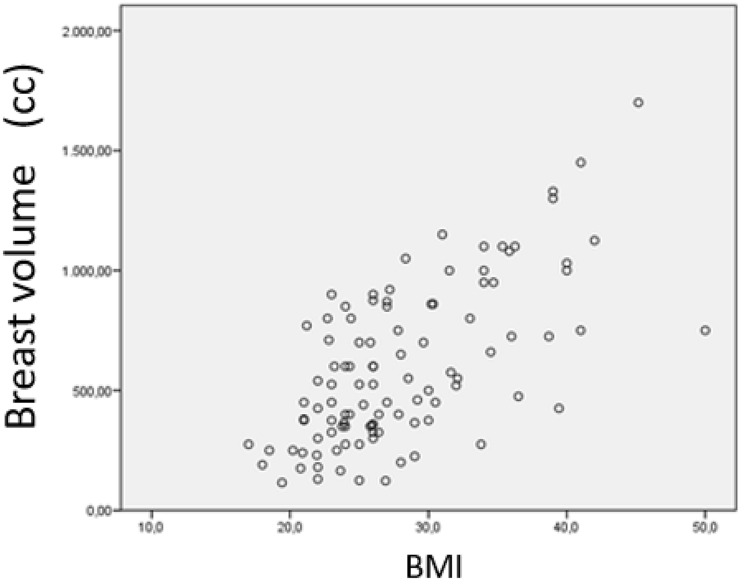 Breast Size Index [BSI], the BMI equivalent for boobs/size in