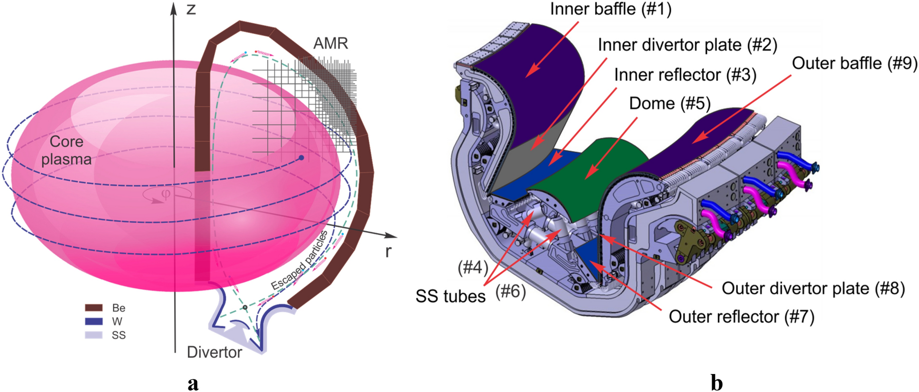 Potential design problems for ITER fusion device | Scientific Reports