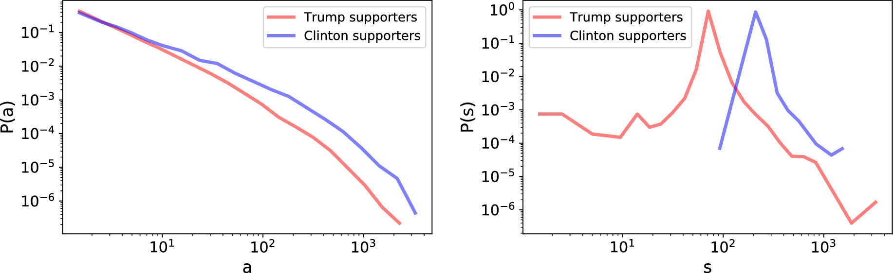 No Echo In The Chambers Of Political Interactions On Reddit Scientific Reports No Echo In The Chambers Of Political Interactions On Reddit Scientific Reports