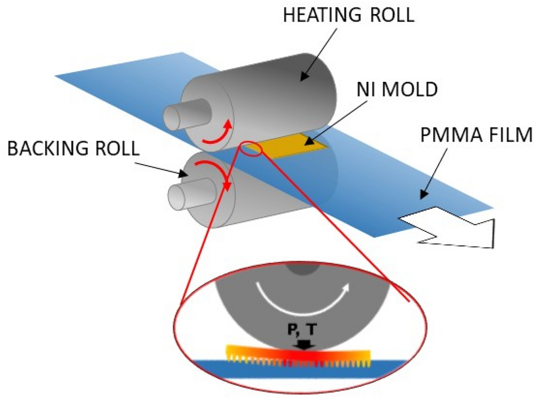 Thermoplastic Film Roll 60 X 96, 150 Lengths