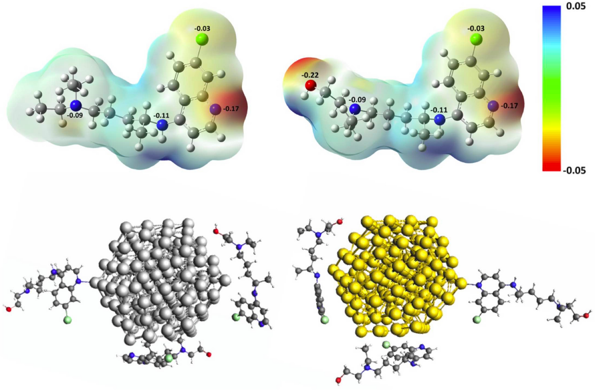 First Principle Simulation Of Coated Hydroxychloroquine On Ag Au And Pt Nanoparticles Scientific Reports
