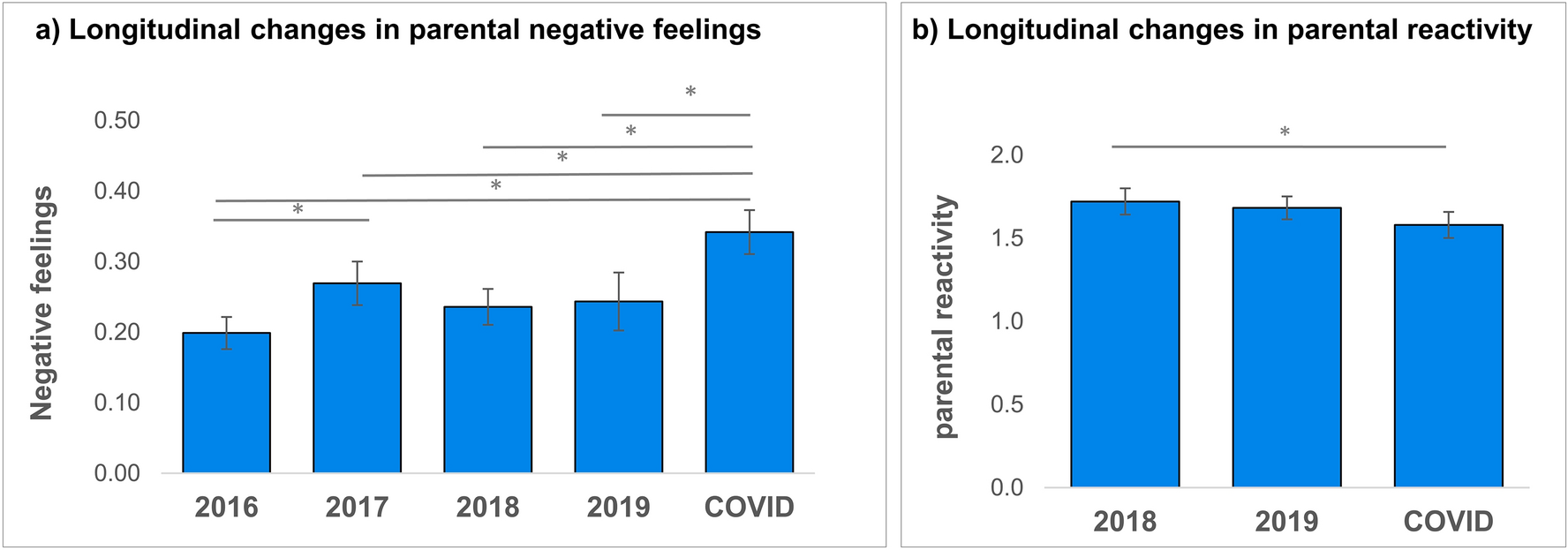 Coping with COVID-19: Australian Scientists Successfully Test