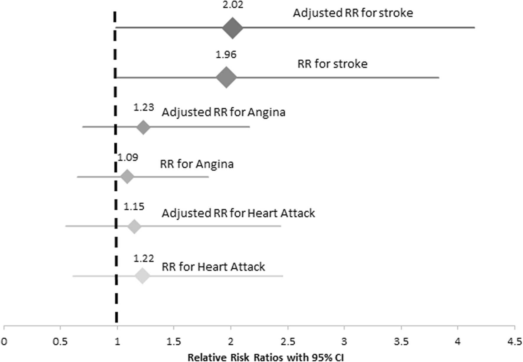 An Evaluation Of Lipid Profile And Pro Inflammatory Cytokines As Determinants Of Cardiovascular Disease In Those With Diabetes A Study On A Mexican American Cohort Scientific Reports
