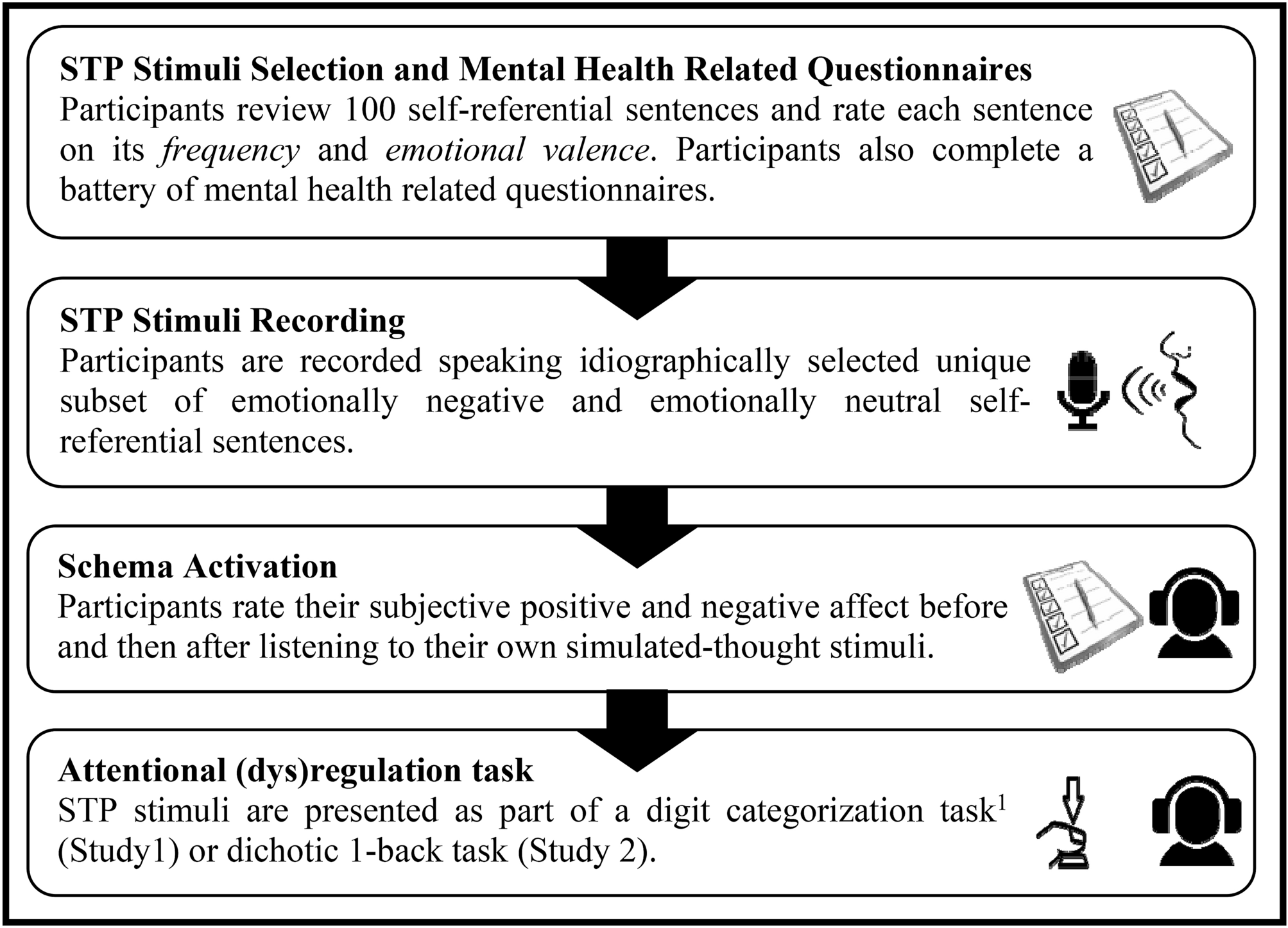 Simulating Thoughts To Measure And Study Internal Attention In Mental Health Scientific Reports