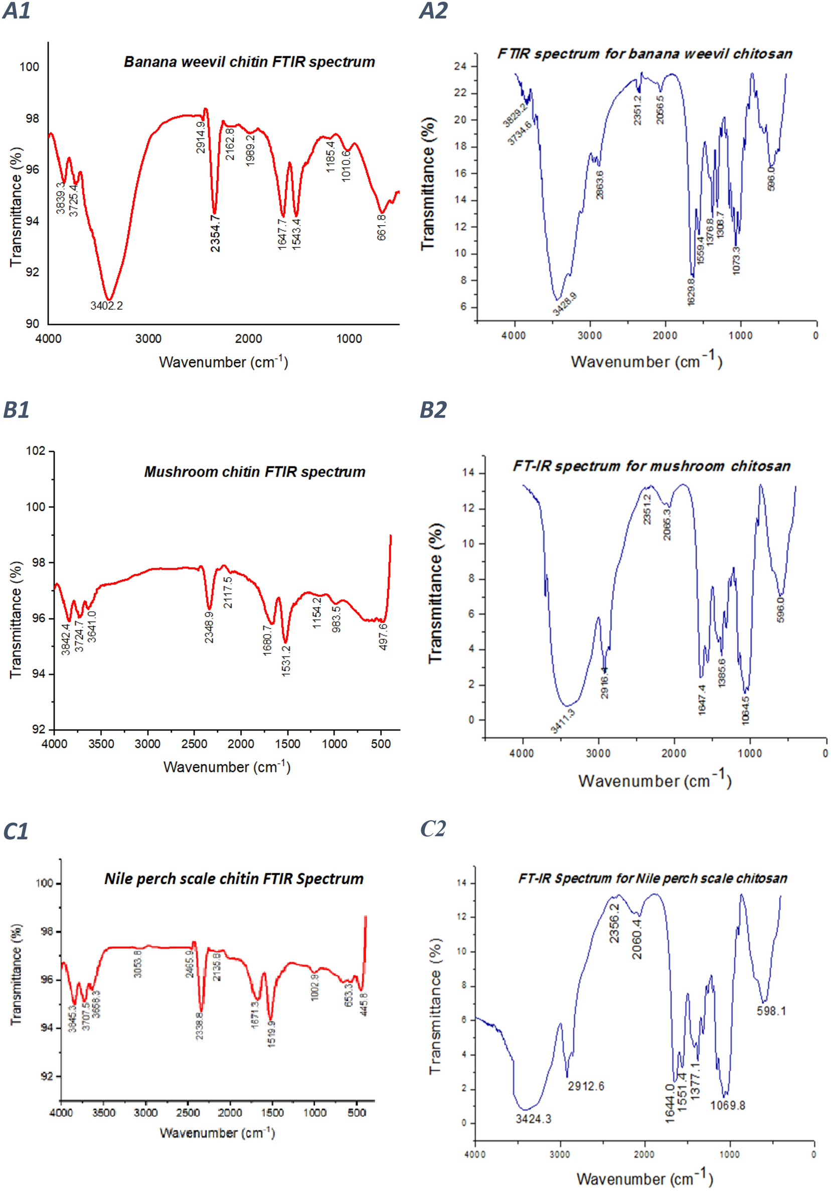 Isolation And Characterization Of Chitosan From Ugandan Edible Mushrooms Nile Perch Scales And Banana Weevils For Biomedical Applications Scientific Reports Isolation And Characterization Of Chitosan From Ugandan Edible Mushrooms Nile Perch Scales And Banana Weevils For Biomedical Applications Scientific Reports