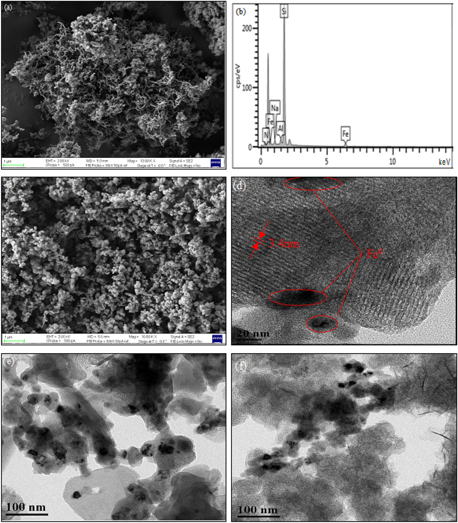 fabrication of the magnetic mesoporous silica fe mcm 41 a as efficient adsorbent performance kinetics and mechanism scientific reports