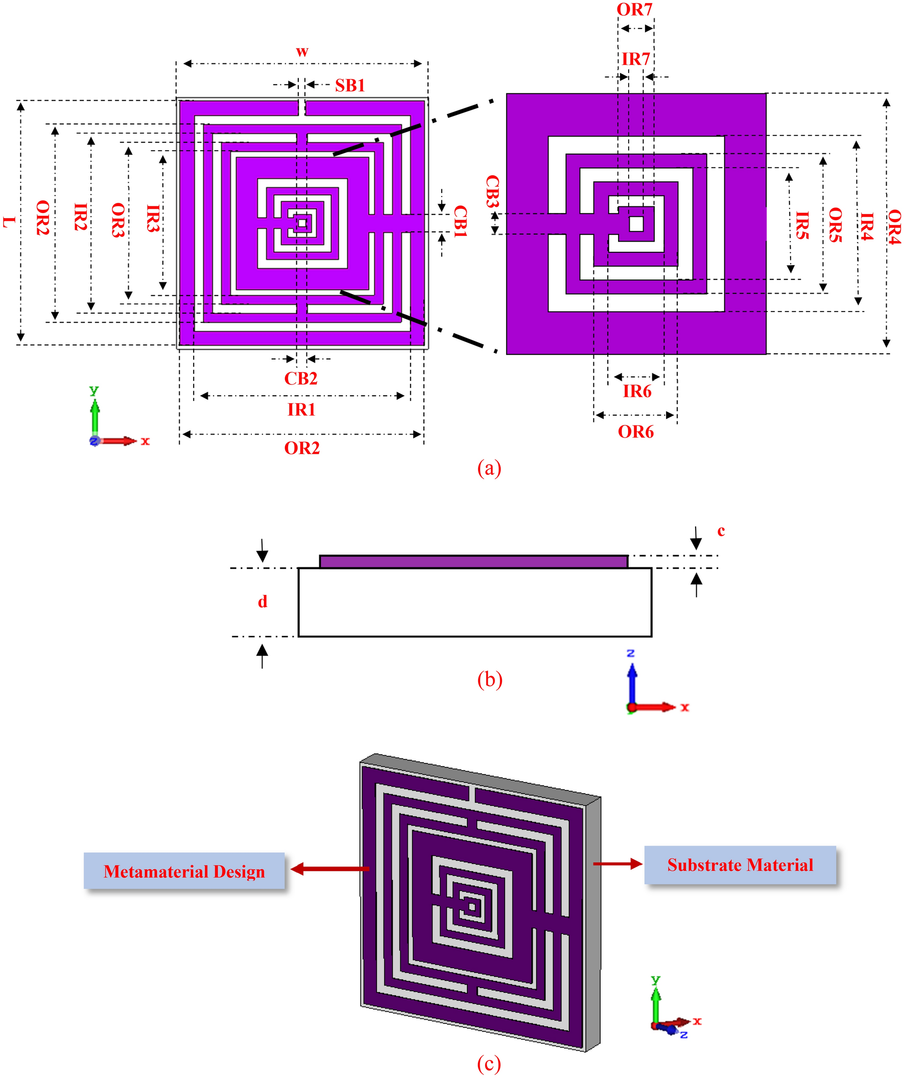 Reduction of 5G cellular network radiation in wireless mobile phone using  an asymmetric square shaped passive metamaterial design | Scientific Reports