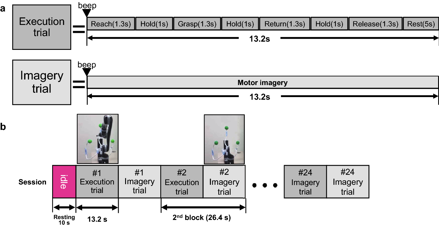 what are the different types of imagery what are the different types of imagery